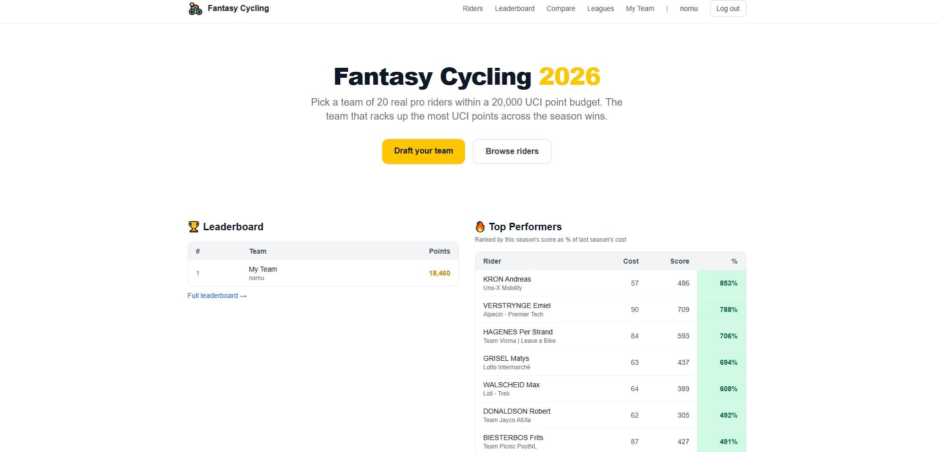 Fantasy Cycling